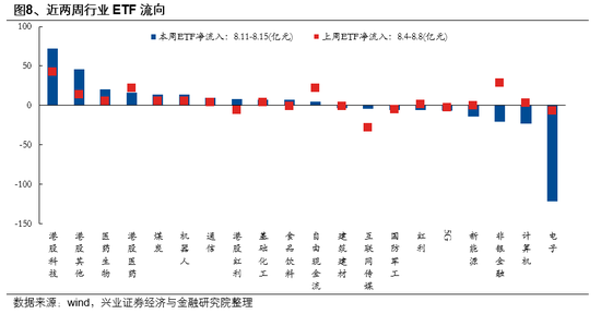 兴业证券首席策略张启尧：市场新高，各类资金动向如何？ 第8张