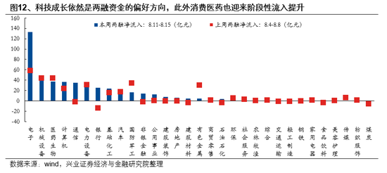 兴业证券首席策略张启尧：市场新高，各类资金动向如何？ 第12张