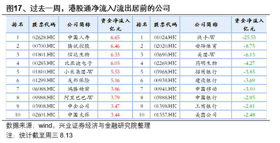 兴业证券首席策略张启尧：市场新高，各类资金动向如何？ 第17张