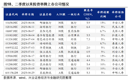 兴业证券首席策略张启尧：市场新高，各类资金动向如何？ 第18张