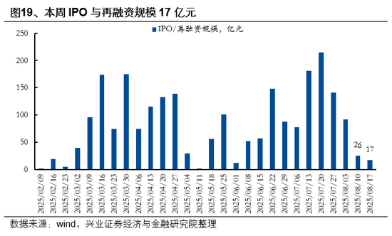 兴业证券首席策略张启尧：市场新高，各类资金动向如何？ 第19张