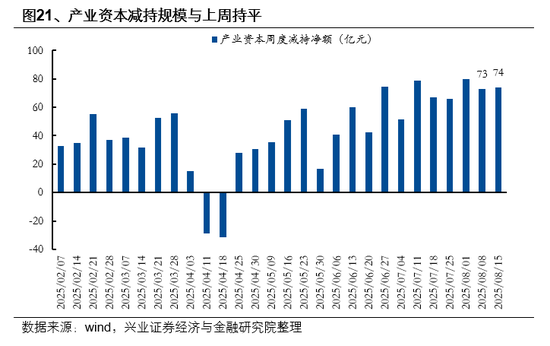 兴业证券首席策略张启尧：市场新高，各类资金动向如何？ 第21张