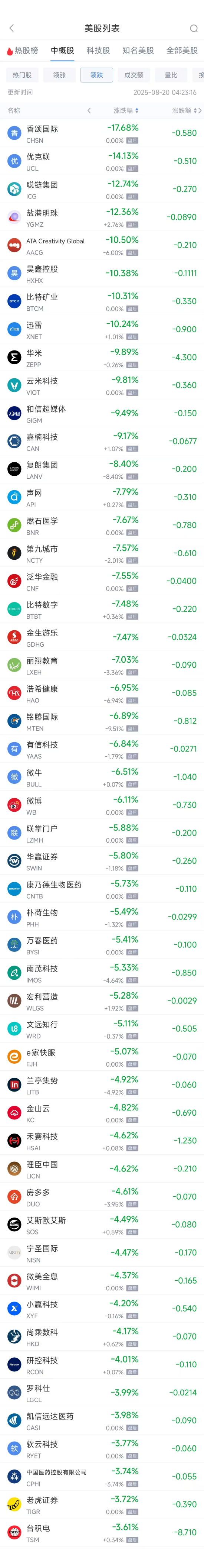 周二热门中概股多数下跌 小鹏汽车涨4.30%，台积电跌3.61% 第2张