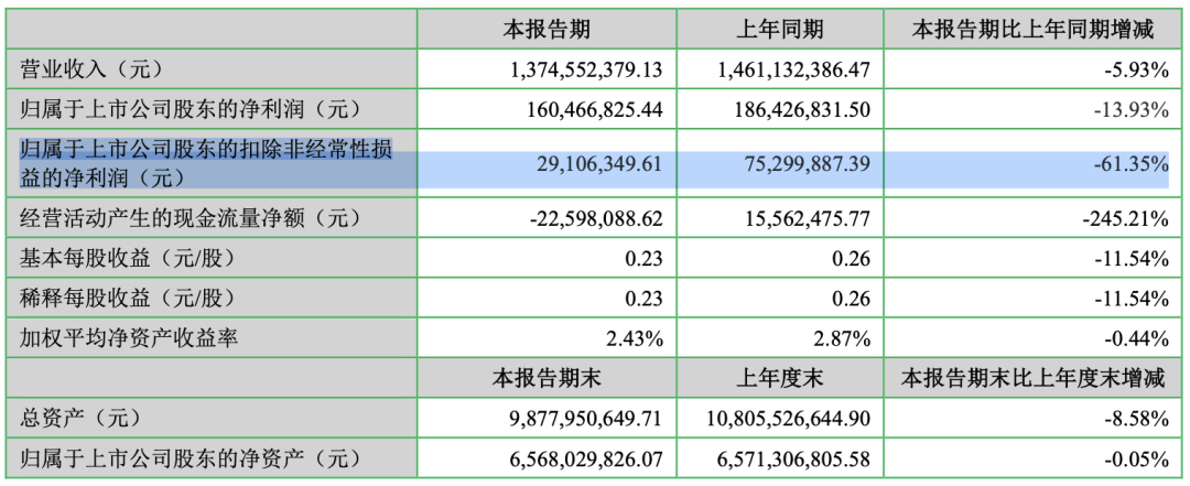 衣服卖不动，炒股赚翻了，七匹狼活成了金融公司？ 第2张