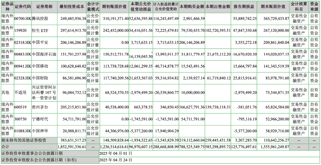 衣服卖不动，炒股赚翻了，七匹狼活成了金融公司？ 第5张