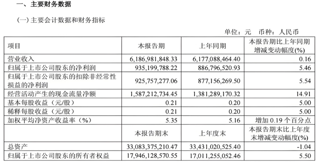 衣服卖不动，炒股赚翻了，七匹狼活成了金融公司？ 第7张