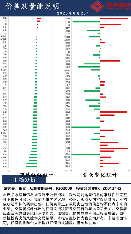 中天策略:8月28日市场分析 第2张