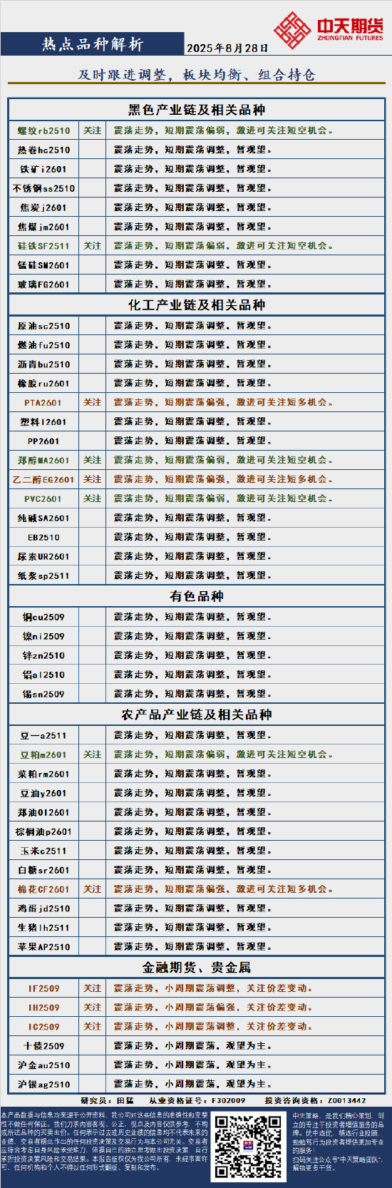 中天策略:8月28日市场分析 第4张