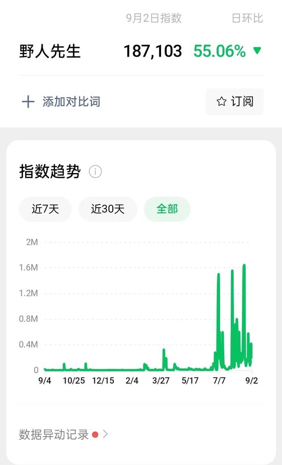 IPO是假，“出圈”是真，野人先生会不会成为“冰淇淋刺客”？ 第3张