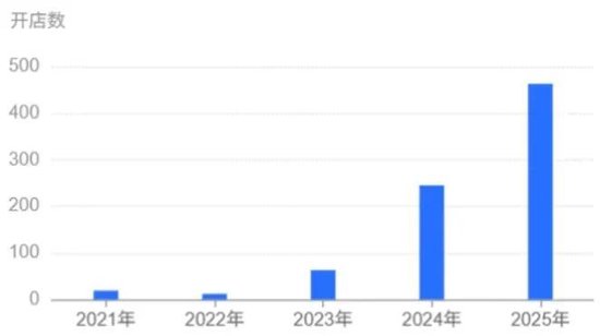 IPO是假，“出圈”是真，野人先生会不会成为“冰淇淋刺客”？ 第4张