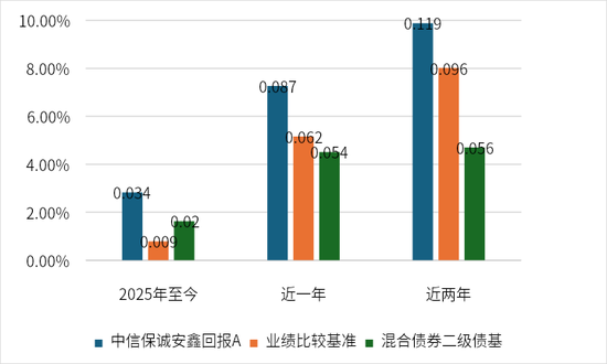 拼好“债券+”，开启投资好生活 第2张