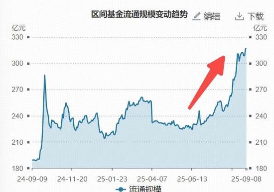 牛市整理期，资金“抄底”券商热情不减，顶流券商ETF（512000）涨逾1%，近10日狂揽31亿元 第2张