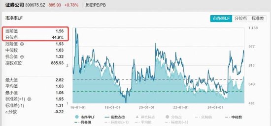 牛市整理期，资金“抄底”券商热情不减，顶流券商ETF（512000）涨逾1%，近10日狂揽31亿元 第3张