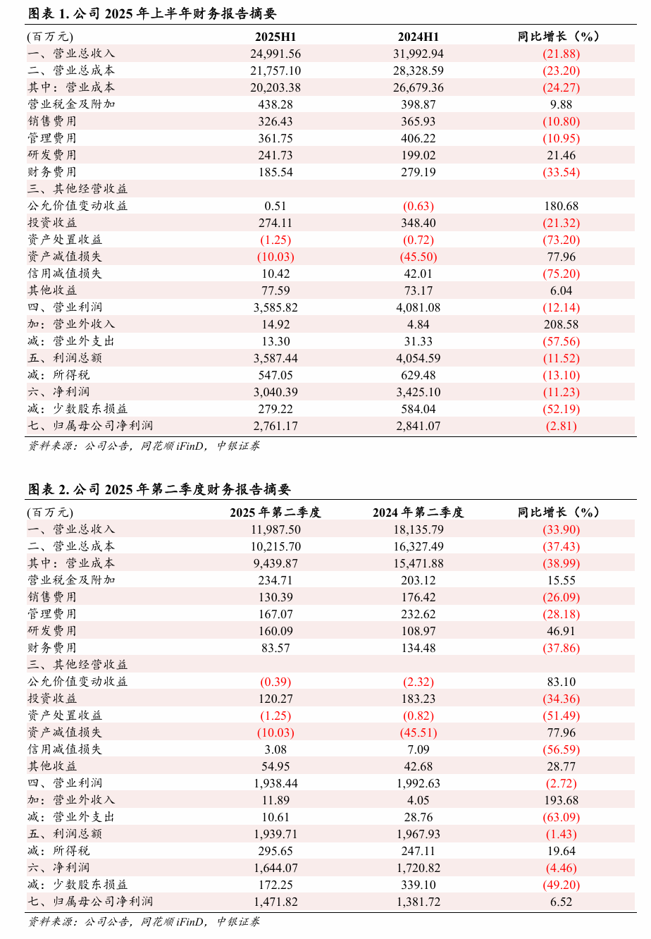 【中银化工】公司点评-云天化（600096.SH）：业务结构优化，磷肥盈利能力提升