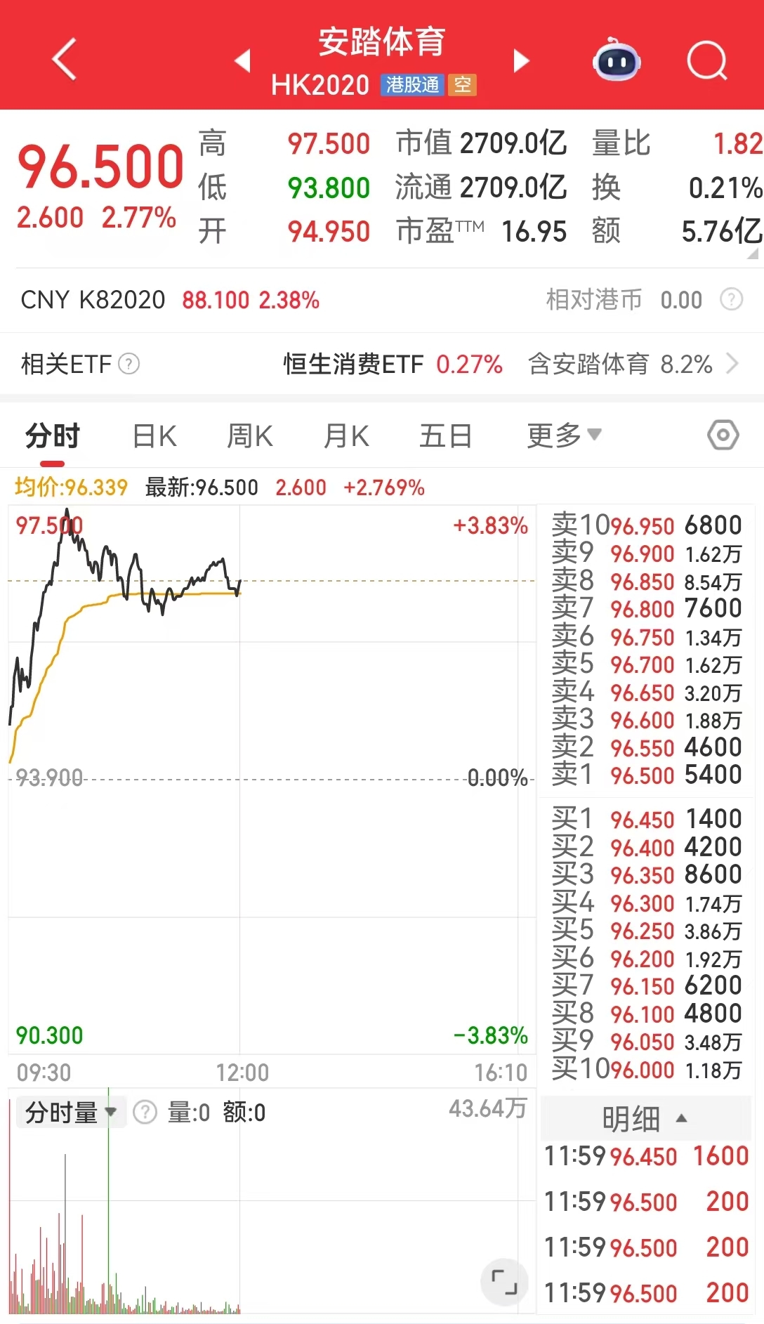 安踏反腐！8个月辞退74名严重舞弊员工！46人涉嫌违法犯罪移交司法机关 第3张