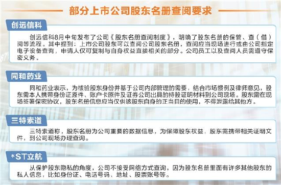 关乎多方利益 A股股东名册查阅制度仍待完善 第1张