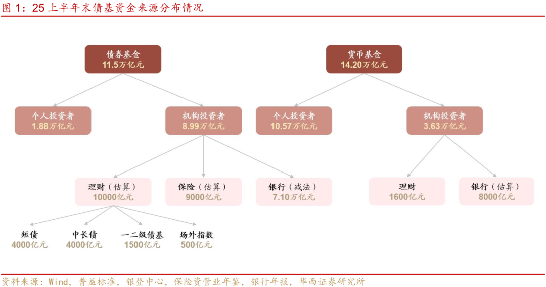 公募债基变革，市场的两大关切 第1张