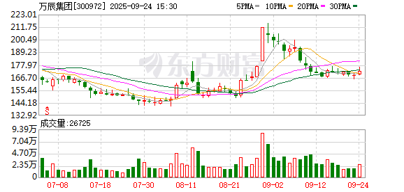 “好想来”母公司万辰集团递表港交所，开店速度放缓，两月前刚换掉今年被留置过的董事长 第1张