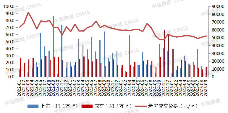 大湾区2025年1-9月深圳房地产企业销售业绩TOP20 第1张