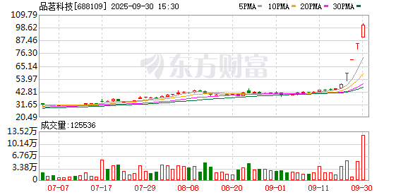 品茗科技龙虎榜：营业部净买入1.01亿元 第1张