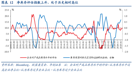 华创证券张瑜：如何理解关税冲击与需求前置的影响？9月进出口数据点评 第9张