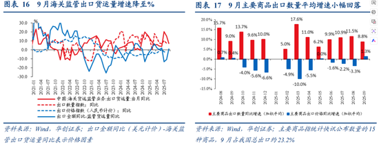 华创证券张瑜：如何理解关税冲击与需求前置的影响？9月进出口数据点评 第12张