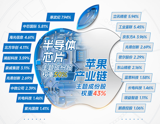 国产EDA概念股华大九天领涨超5%，闻泰科技止跌转涨！国产替代重要性凸显，电子ETF（515260）盘中拉升1.3% 第2张