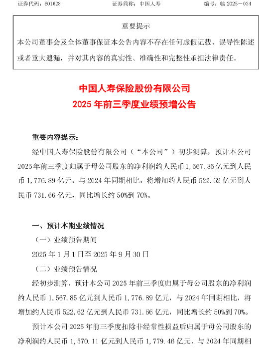 中国人寿：2025年前三季度归母净利润净利润预增50%-70% 第1张