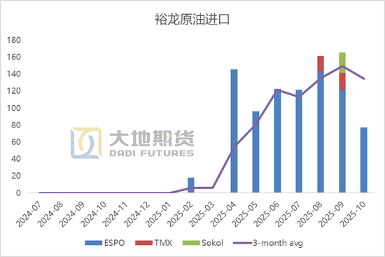 原油:缺乏动能 第3张 原油:缺乏动能 第3张