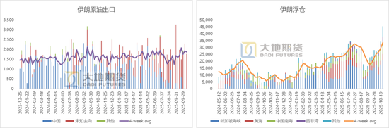 原油:缺乏动能 第6张 原油:缺乏动能 第6张