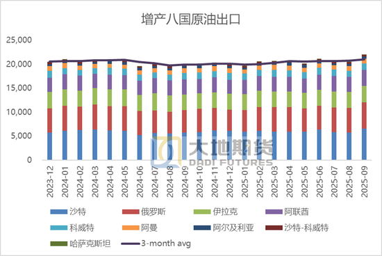 原油:缺乏动能 第7张 原油:缺乏动能 第7张