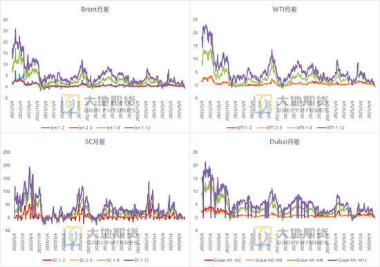 原油:缺乏动能 第8张 原油:缺乏动能 第8张