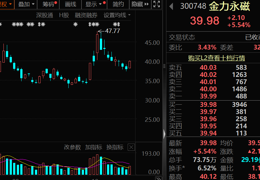 事关稀土出口,300748重磅透露,人形机器人布局也有大消息 第3张 事关稀土出口,300748重磅透露,人形机器人布局也有大消息 第3张