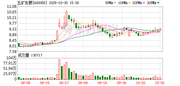 五矿发展前三季度实现营收408.93亿元 经常性业务经营保持稳健