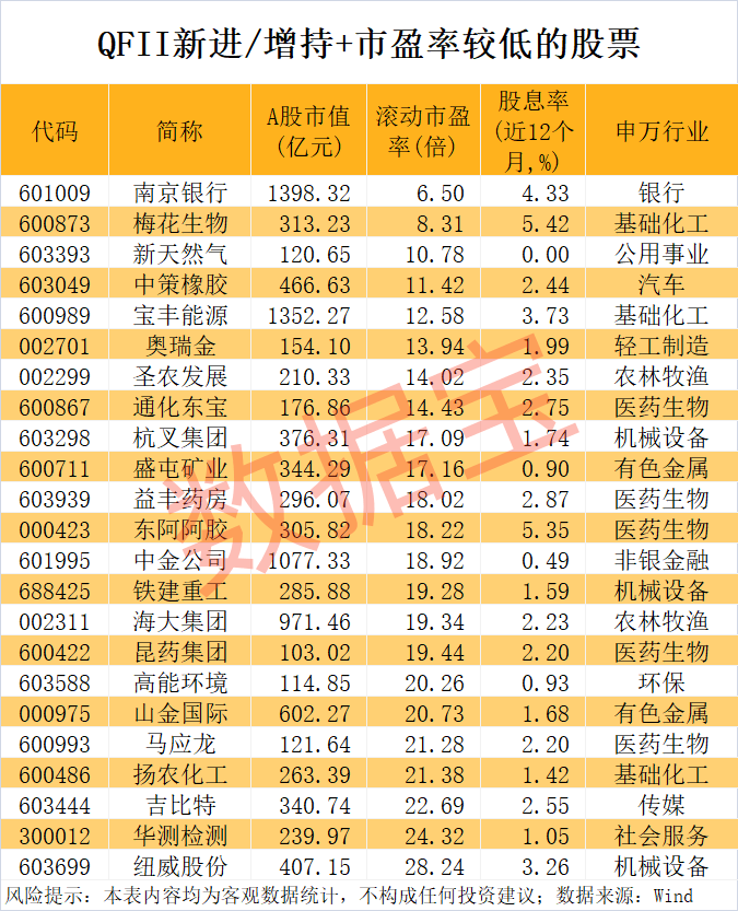 外资爆买股揭晓，最高年内上涨1487.7%！（附名单） 第3张