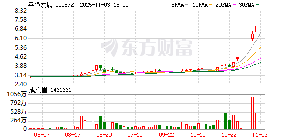12天9板 大牛股最新公告！多只热门股提示风险……