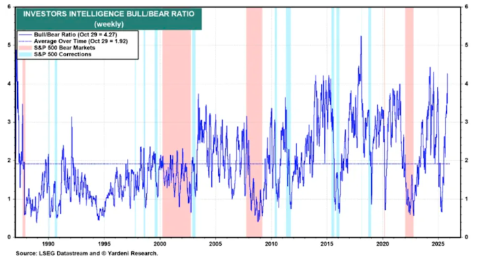 罕见！华尔街最乐观的分析师开始害怕了…… 第3张