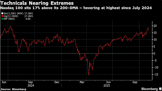罕见！华尔街最乐观的分析师开始害怕了…… 第4张