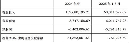 达实智能陷多事之秋：董事长遭立案调查，三季报业绩“变脸” 第2张
