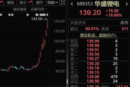 最牛涨价题材，688353、002326、300497，批量被盯上 第1张