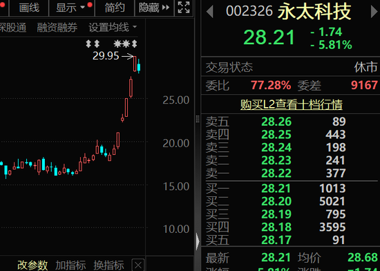 最牛涨价题材，688353、002326、300497，批量被盯上 第2张