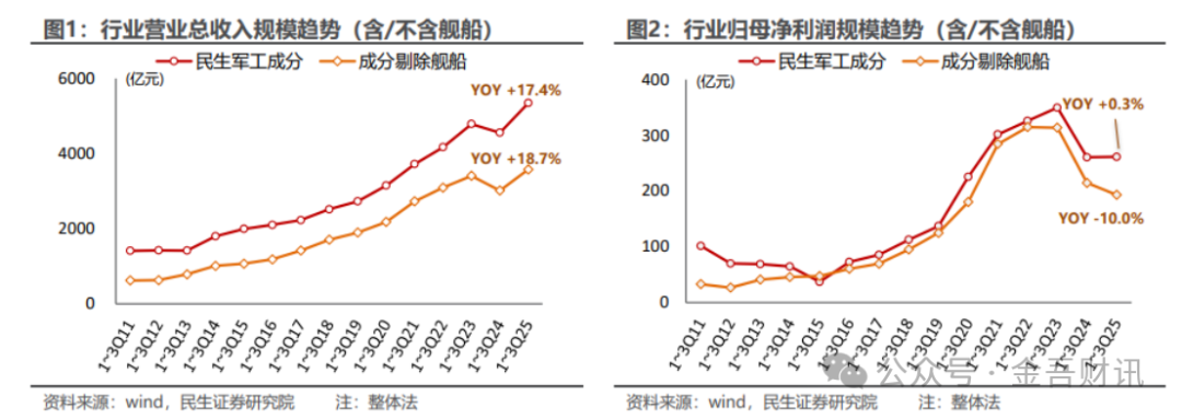 军工板块又嗨了！2025年“军工大年”稳了？ 第2张