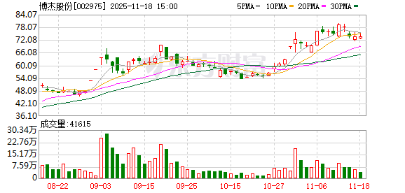 博杰股份：公司为客户提供的液冷服务器测试设备三季度已产生收入 第1张