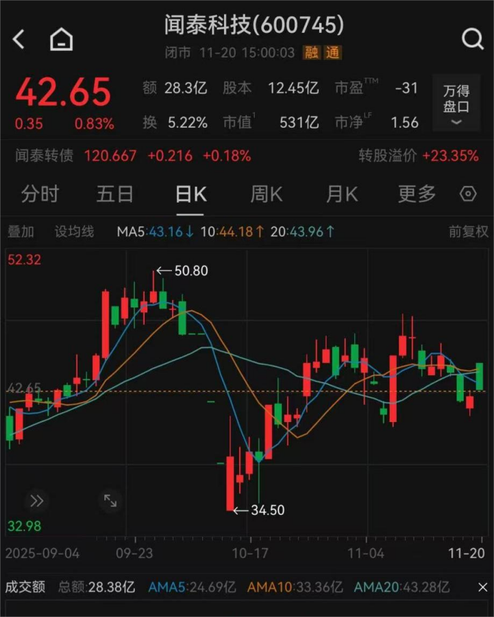 闻泰科技最新声明：必须得到恢复！ 第2张