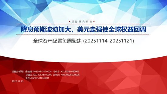 申万宏源策略：降息预期波动加大，美元走强使全球权益回调 第1张