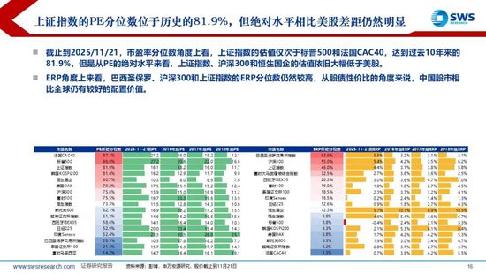 申万宏源策略：降息预期波动加大，美元走强使全球权益回调 第8张