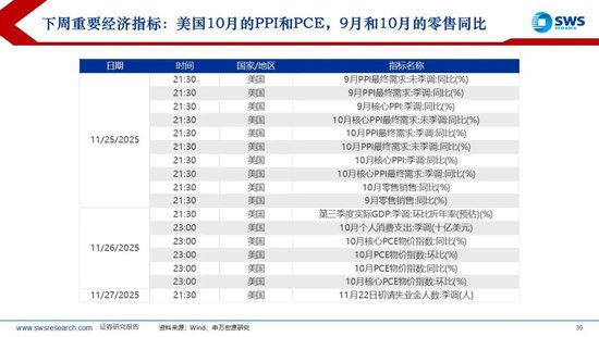 申万宏源策略：降息预期波动加大，美元走强使全球权益回调 第9张