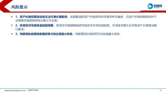 申万宏源策略：降息预期波动加大，美元走强使全球权益回调 第10张