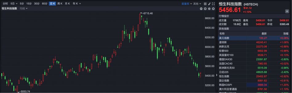 两公司纳入港股通标的 机构：港股正进入“布局区” 第2张