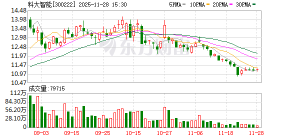 科大智能：补选独立董事候选人 第1张